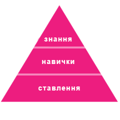 Навіщо потрібні тренінги